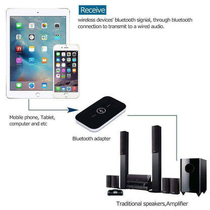 Bluetooth 5.0 Transmitter Receiver